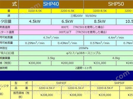 日本关西电热TSK热风机用加热器SHP40、SHP50、TRC501