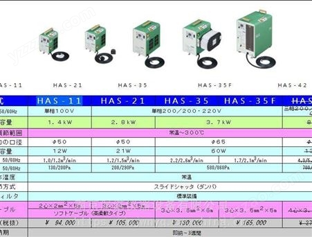 日本TSK关西电热电气式热风发生机HAS-35南京供应可提供报关单