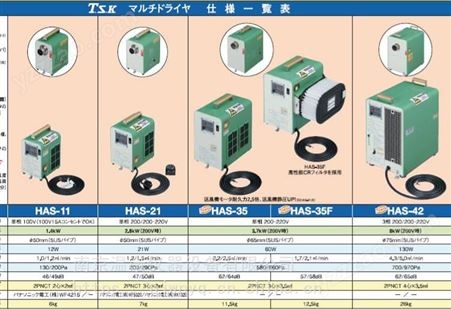 日本TSK关西电热电气式热风发生机HAS-35南京供应可提供报关单