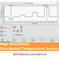 超高空间分辨率分布式测温系统|TV-DTS-100 高速光纤光栅解调仪