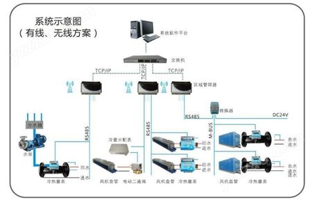奥克斯空调计费方案案例 杭州空调计费系统案例