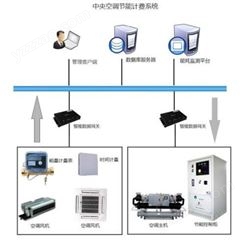 东芝空调计费软件案例 杭州空调计费方案案例