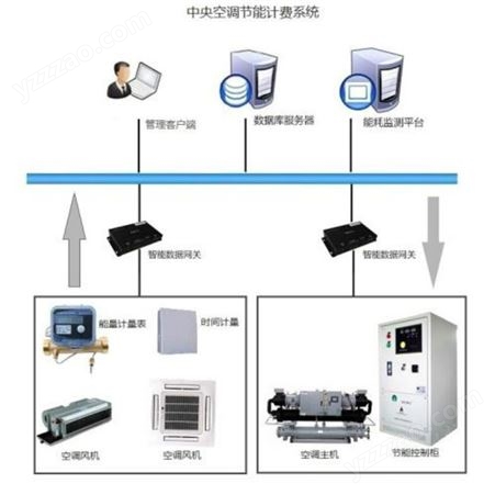 杭州空调计费价格方案 杭州空调计费安装方案