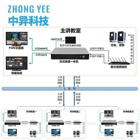 淮北中异科技常态化录播教室 便携式录播系统供应商