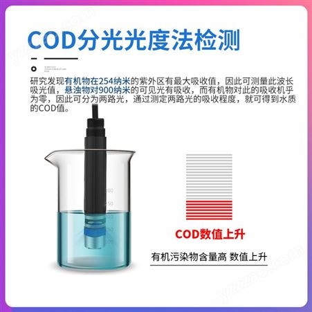 污水COD检测仪 水质cod传感器 cod水质分析仪