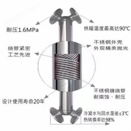 不锈钢汽水换热器 螺旋缠绕管换热器 管壳冷凝器龙派