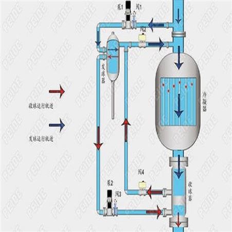 凝汽器科学补水装置 冷凝器 吉鑫厂家供应